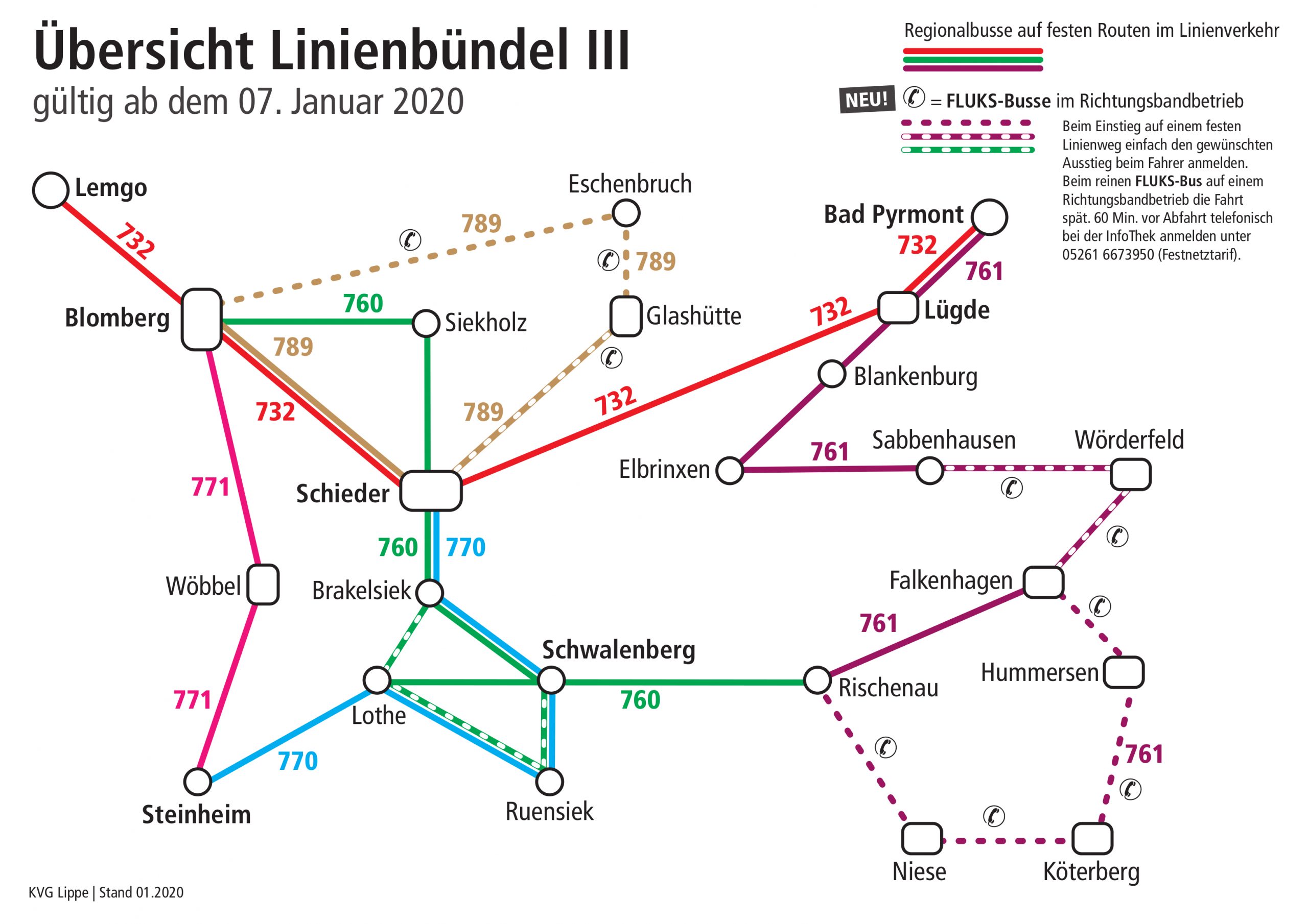 Übersicht Regionalbuslinien LB III ab 07.01.2020