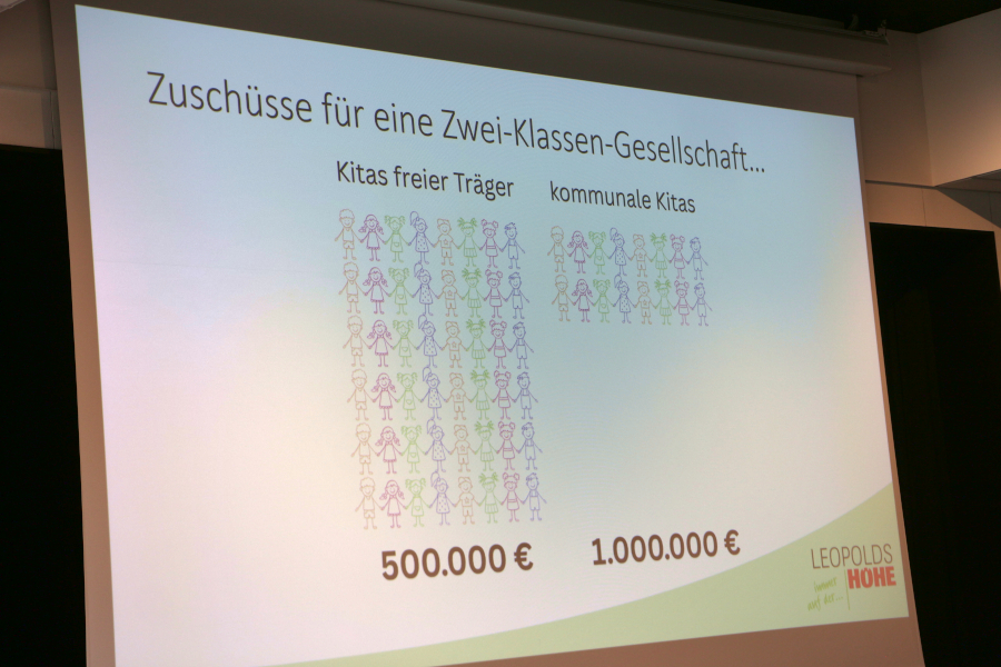 Bei dieser Grafik hat die Verwaltung die Menge der Kinder in den kommunalen Kindertagestätten im Vergleich zu den Kindern in den Tagesstätten freier Träger proportional deutlich kleiner dargestellt als es die wahren Verhältnisse zeigen müssten. Foto: Thomas Dohna